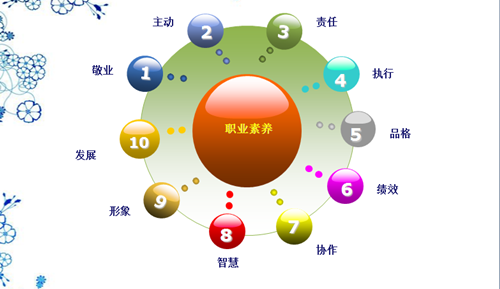 麻豆APP在线观看麻豆AV网站入口員工素養培訓PPT