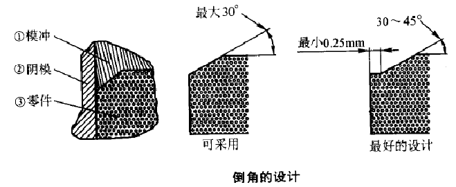 麻豆AV网站入口倒角的設計