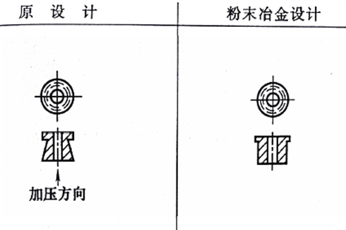 麻豆AV网站入口製品設計修改