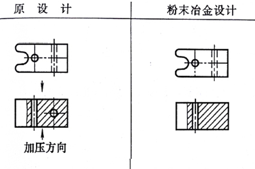 麻豆AV网站入口零件設計修改