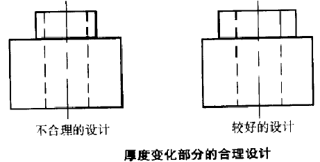 麻豆AV网站入口齒輪厚度變化部分的合理合計